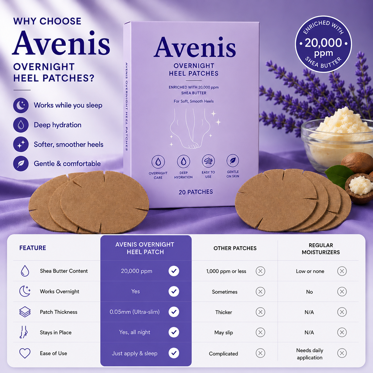 Avenis Shea Butter Heel Patches
